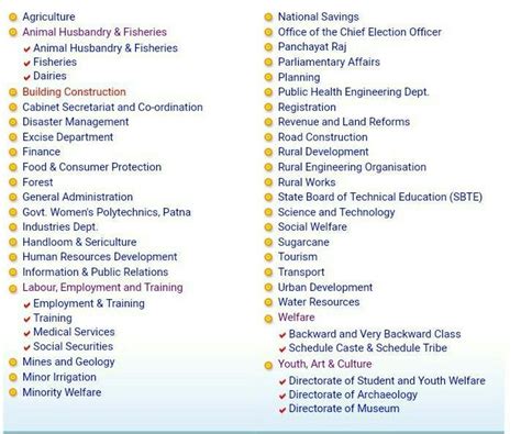 name a few government departments which work for our welfare - Brainly.in