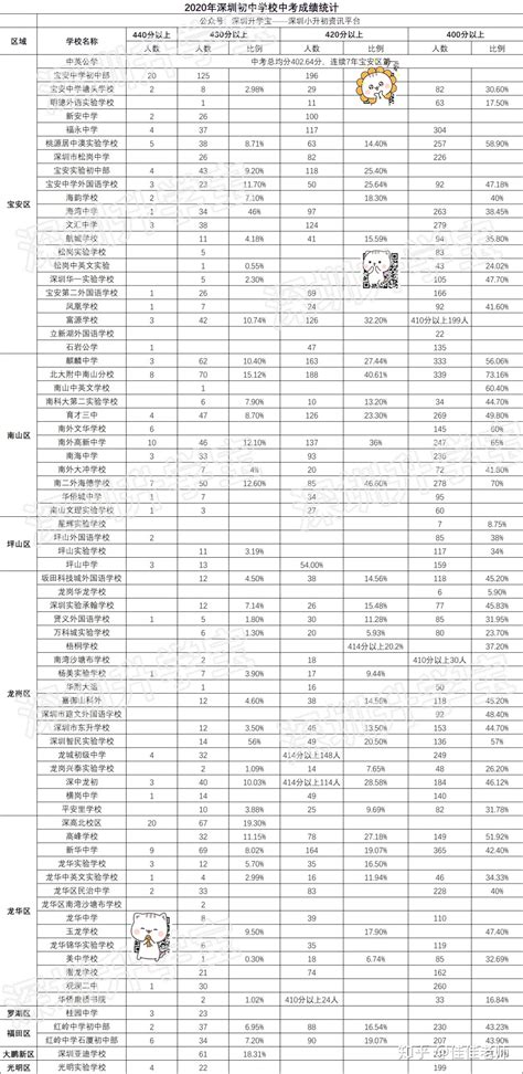 详论2019深圳各校中考成绩 - 知乎