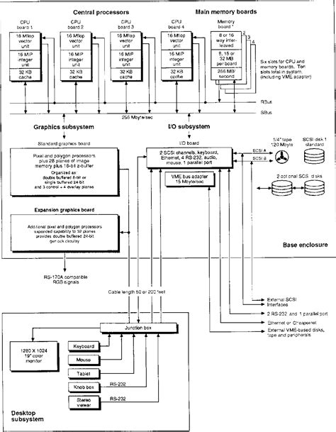 Supercomputer Operating System 的图像结果