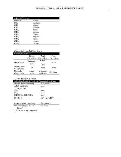 General Chemistry Reference Sheet Download Printable PDF | Templateroller