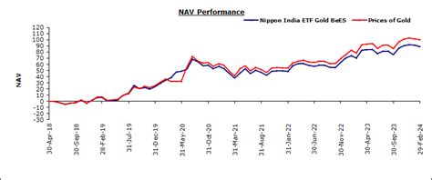 StockHolding Blogs Articles