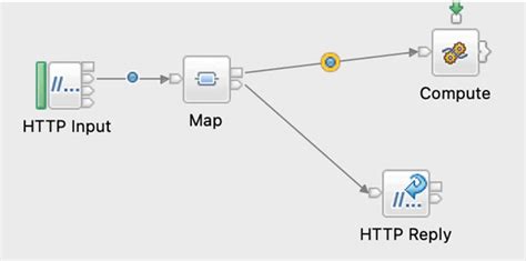 Image result for Debugging ACL Program On IBM IAS 400