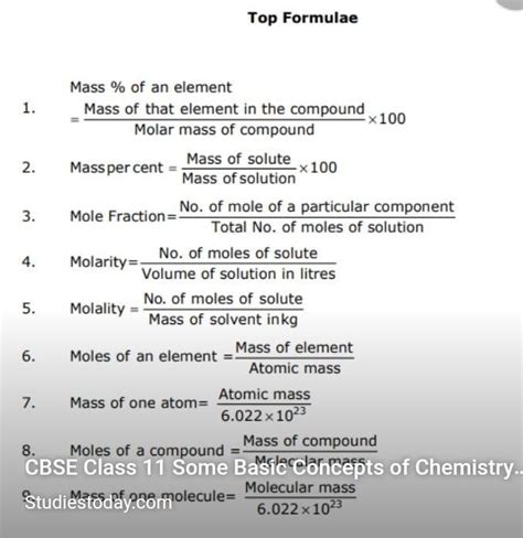Short notes on some basic concepts of chemistry 1 - Brainly.in