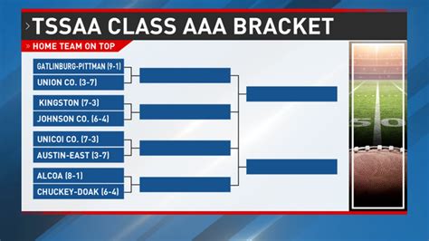 TSSAA releases football playoff brackets