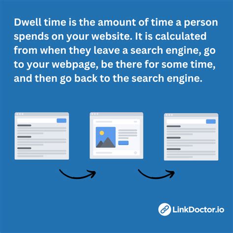 What is Dwell Time and How Does it Impact SEO