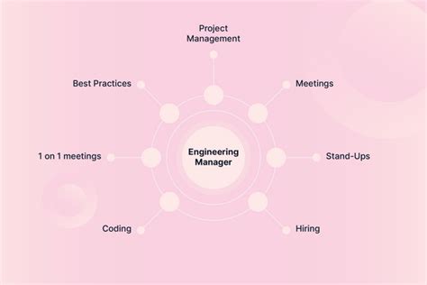 Image result for Engineering Program Manager