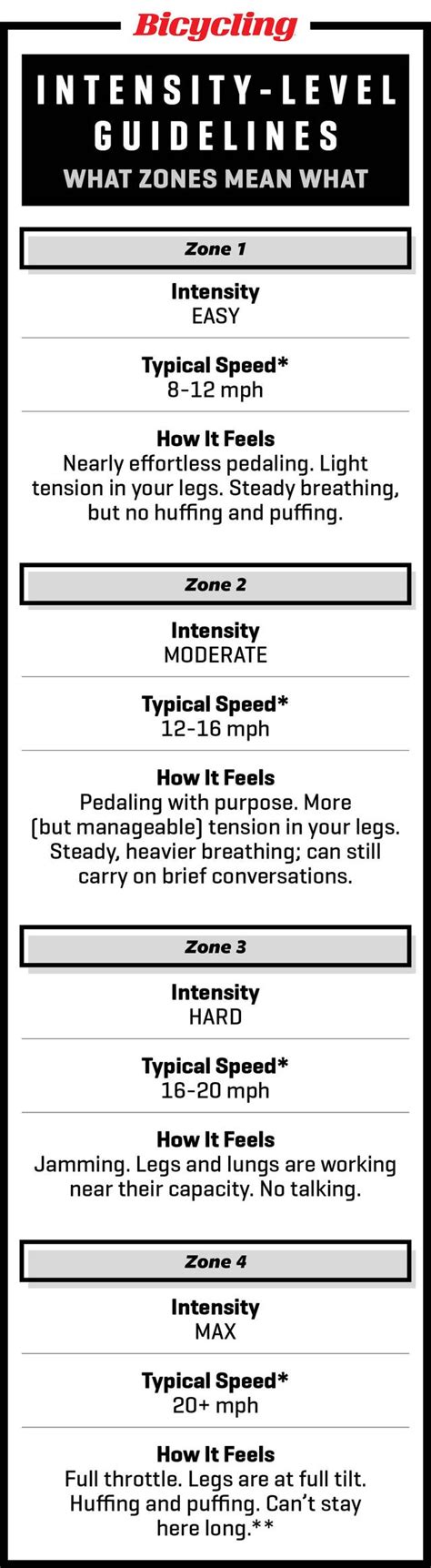 Image result for Cycling Workout Program