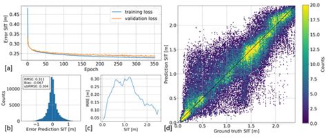 Sea Ice Thickness Estimation Based on Regression Neural Networks Using ...