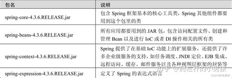 Spring W3schoool 的图像结果
