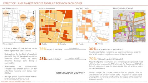 Unravelling the Peripheral Constructs | CEPT - Portfolio