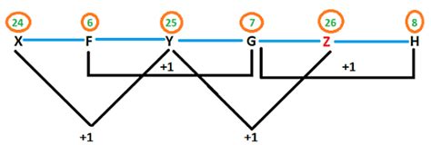 Introduction and Examples: Letter Series - CSAT Preparation - UPSC PDF ...