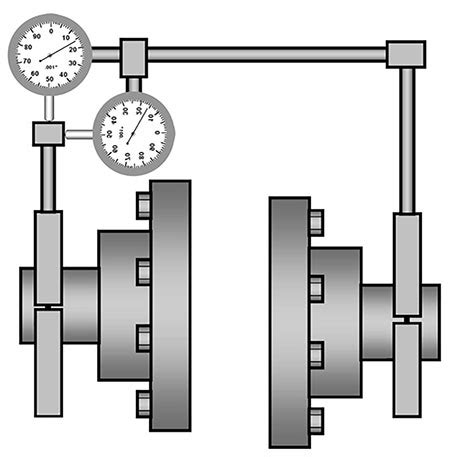 Rezultat imagine pentru Dial Indicator Alignment Procedure