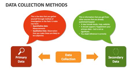 Image result for Basic Concepts Methods of Data Collection and Presentation