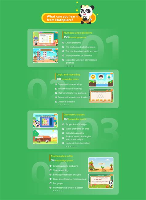 Image result for Math Tutor ExploreLearning