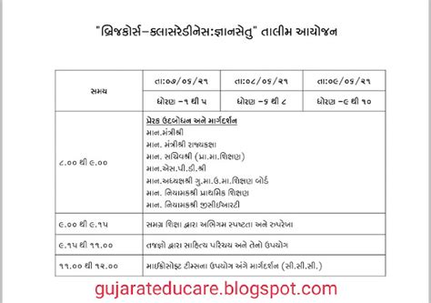 June 2021 thi Dhoran 1 thi 10 na balkone Bridge Course ma jodva babat ...