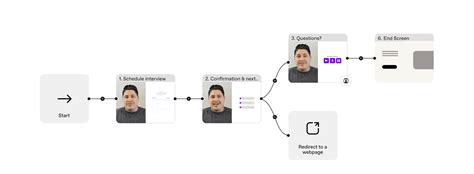 Interview Schedule Example 的图像结果