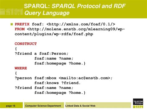 SPARQL 的图像结果