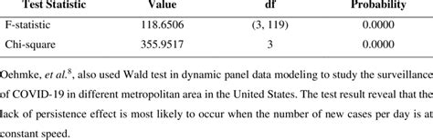 Image result for Wald Test Example Excel