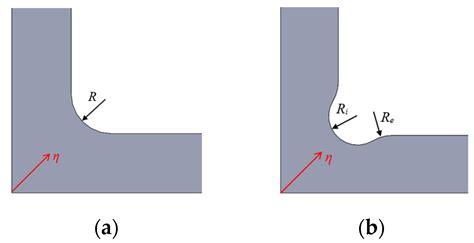 Design of Triaxial Tests with Polymer Matrix Composites
