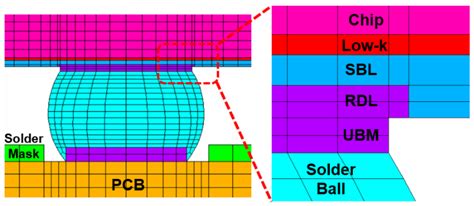 A Small Database with an Adaptive Data Selection Method for Solder ...