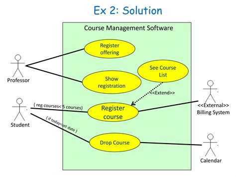 UML Explain in Ooad 的图像结果