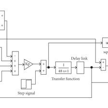 Image result for Simulink Temperature Control Model