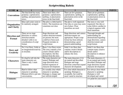 Image result for Script Writing Rubric