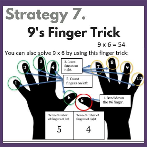 Image result for Easy Method of Multiplication