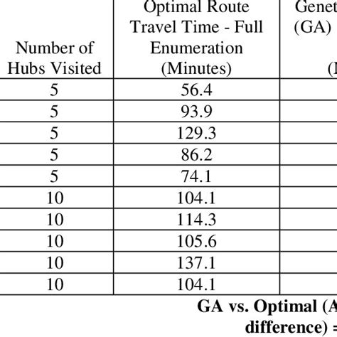 Image result for Genetic Algorithm Performance