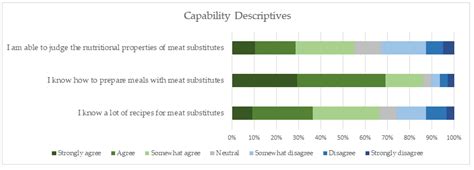 Capabilities and Opportunities of Flexitarians to Become Food ...