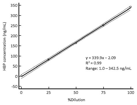 Precision Analytical Calculation Examples 的图像结果