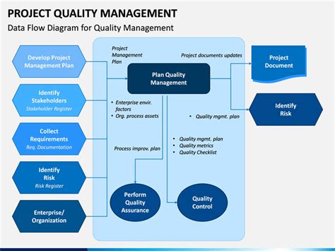 Project Quality Management Plan 的图像结果