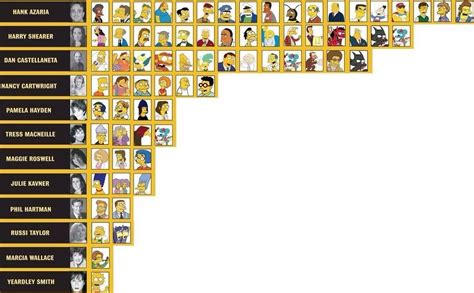 Image result for Simpsons Voice Cast