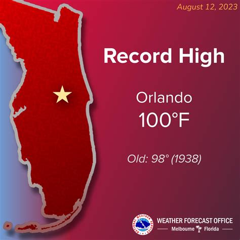Weather Orlando Florida