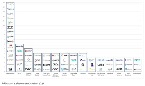 Image result for Quantum Computing Chart