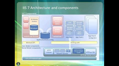 IIS 7.5 Architecture and components (part 1) - YouTube