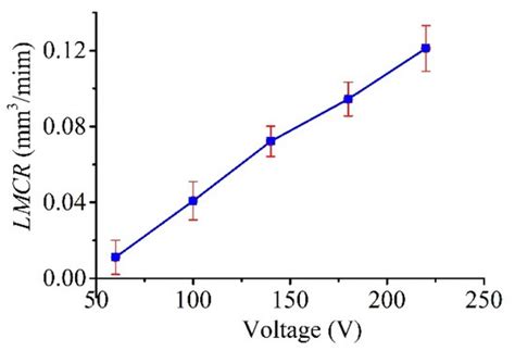 Micromachines | Special Issue : Micro-Electro Discharge Machining ...