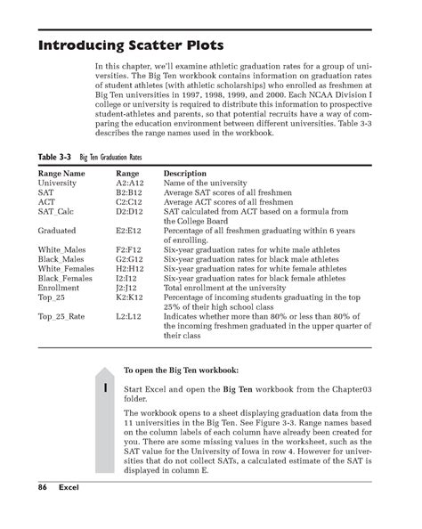 Data Analysis with Microsoft Excel (12) - 86 Excel Introducing Scatter ...
