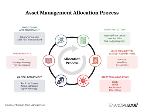 Image result for Asset Management Tutorial