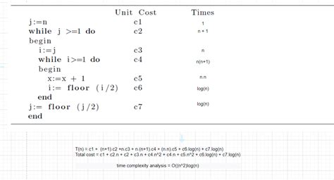 Image result for Time Complexity Analysis Examples