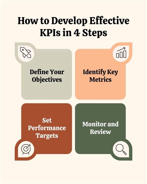 Image result for Employee Metrics Examples