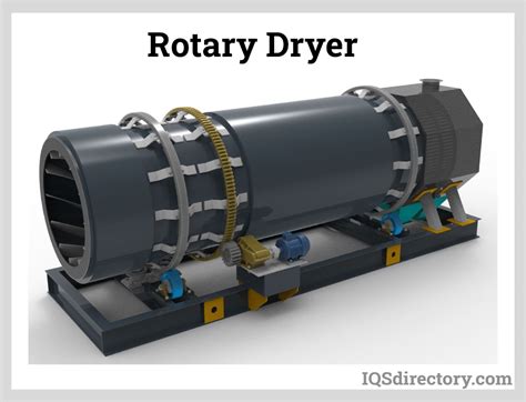 Types and Categories of Industrial Dryers