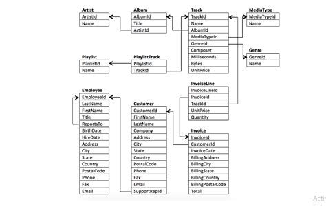 SQLite Example Database 的图像结果