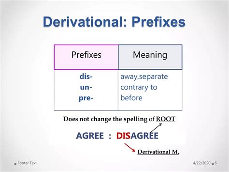 Morphology "Derivational Morpheme" Presentation | PPTX