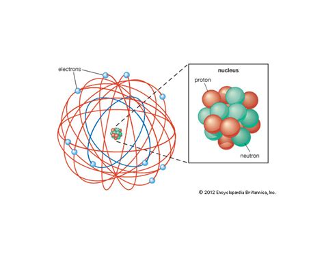 Nuclear Structure 的图像结果