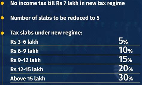 Python Class Nihar 的图像结果