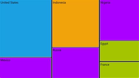 Image result for TreeMap Color Palette