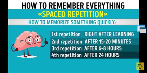 Memory Method Spaced Repetition 的图像结果