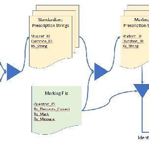 Image result for Parser Structure