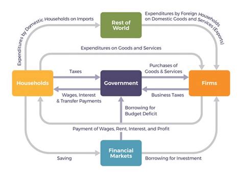 Circular Flow Matrix 的图像结果